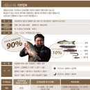 내동저수지낚시터 이미지