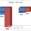 봄날마트 이데일리