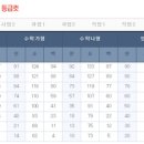 온새미로입시학원 이미지