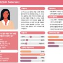 콘텐츠 마케팅 스터디 노트 | 2일차 디지털 마케팅의 이해