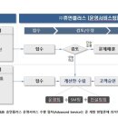 (주)휴먼플러스 - 동래구 | (주)휴먼플러스