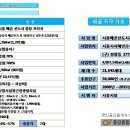 배곧중앙프라자 이미지