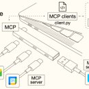 MCP 이미지