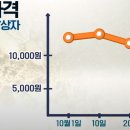 안산지 이미지