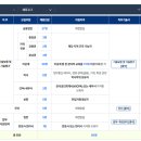 [기술보증기금] 2024년 신입직원 95명 채용(6.21~7.8)...역대 3번째 규모 이미지