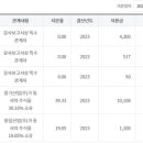 주형컨설팅 이미지