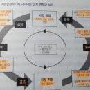 초과수익 바이블 part 1