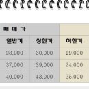 동도아이파크공인중개사사무소 이미지