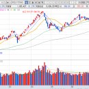 (주)다산네트웍스 이미지