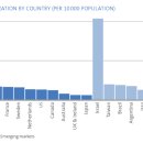 덴티움치과의원 이미지