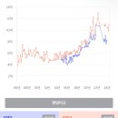 봉천우성아파트 109,110동경로당 | 서울대입구역 ➡️ 낙성대역 역세권 아파트 단지 임장하기(관악푸르지오, 관악우성, 관악파크푸르지오...