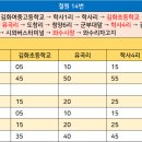 와수 4리 이미지