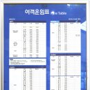 동대구역(경부선) 이미지