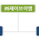 (주)제이브이엠 네이버블로그