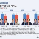 접전이다 이미지