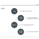 백세농업 이미지