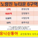 뉴동아공인중개사사무소 이미지