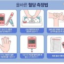 그동안 혈당 ‘이렇게’ 측정했다면, 말짱 도루묵 이미지