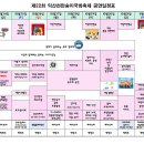 동서로~선화로 네이버블로그
