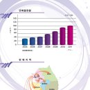 우림주유소 이미지