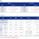청평호반문화체육센터 수영장 이미지