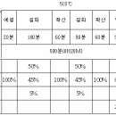 열처리 질화처리|기계공학/ 유한 요소 이미지