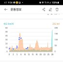 해파랑길 32코스 이미지