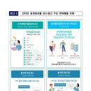 해피트리두손부동산공인중개사사무소 | [2025년 10월 10일] 국토교통부 청년 밀집 대학가 부동산 매물 인터넷 표시･광고 모니터링 결과