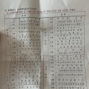 춘천시근로자종합복지관 이미지