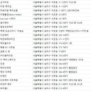 이숙희미용실 - 송파구 송파대로36길 9 | 이숙희미용실