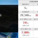 삼성코리아공인중개사사무소 이미지