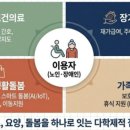 우석노인요양병원 | 퇴원 후에도 안심…익산시 고령층 통합돌봄 체계 구축