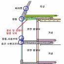 아파트 세대 결로 발생 부위와 보수 이미지