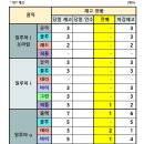 KAC-G/S 장안2동 26.05.22 이미지