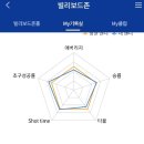 엑스빌리어드 네이버블로그