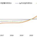 농가농가 - 35699 | 농가농가