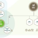 (주)도화엔지니어링 이미지