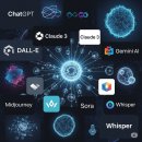 생성형 Ai 종류와 활용 이미지