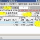 다담홀딩스