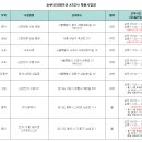 스카우트에이치알 이미지