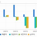 (주)세하바이오 | 에이프로젠 주가 전망 & 이슈 및 차트 분석