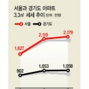 두채