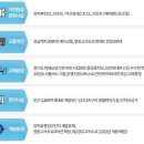 양지주택경로당 이미지