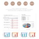 (주)디안케트 | 디안케트 여성청결제｜세균성질염 걱정 전, pH 4.5~5.5 약산성 밸런스 케어로 질건조까지 🌿