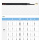 천류 한반도 케브라 4.0칸 미사용 ( 펌,) 이미지