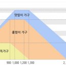 근로장려/자녀장려금 지원제도(EITC) 이미지