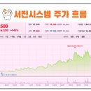 주식회사 서진 이미지