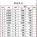 플러스대우공인중개사사무소 이미지