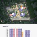 반도유보라 이미지