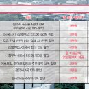 삼성농업협동조합주유소 이미지